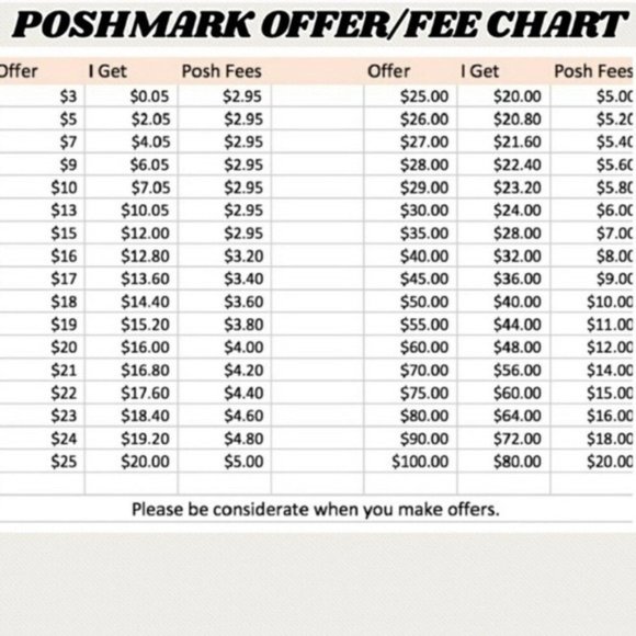 Other - 20% poshmark fee chart